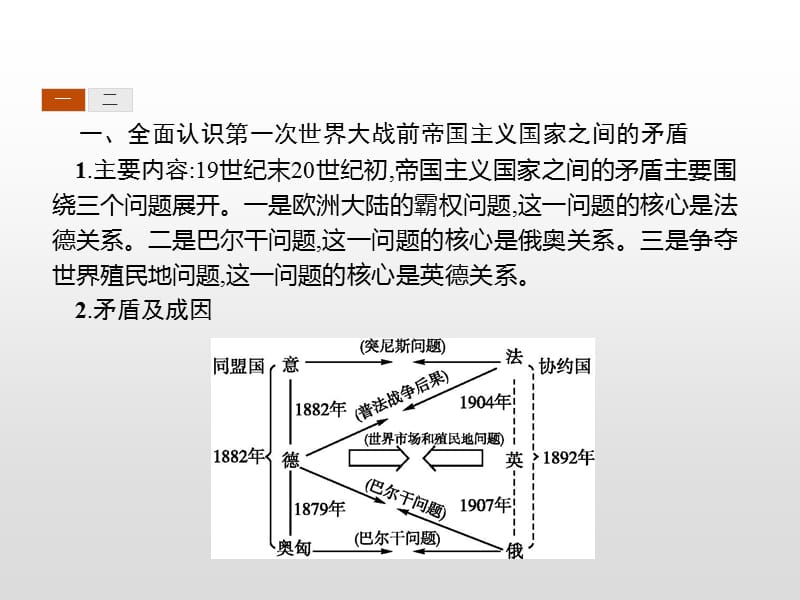 2019-2020学年人教版历史选修三战争与和平课件：第一单元 第一次世界大战　单元整合 .pptx_第3页