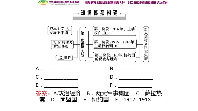 2019-2020学年新突破同步人民版高中历史选修三课件：专题整合与检测1 .ppt_第2页