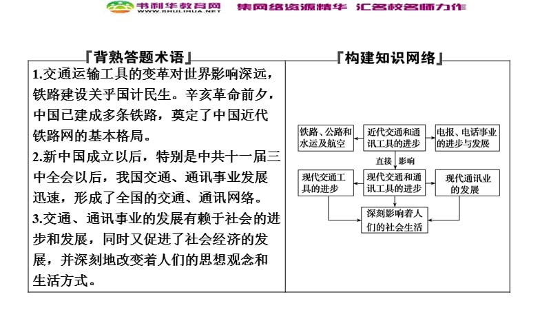 2019-2020学年新突破同步人教版高中历史必修二课件：第五单元 第15课　交通和通讯工具的进步 .ppt_第2页