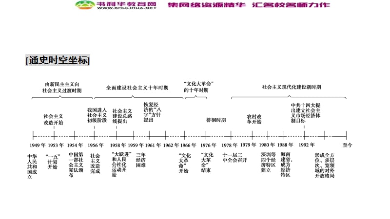 2019-2020学年新突破同步人教版高中历史必修二课件：第四单元 单元优化总结 .ppt_第3页