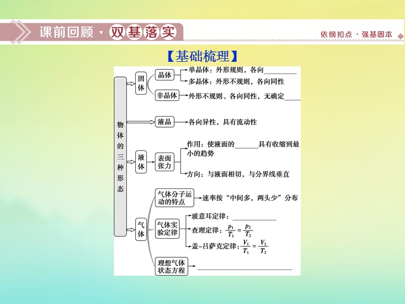 （京津鲁琼版）2020版高考物理总复习课件：第十二章第2节固体、液体和气体课件.ppt_第2页