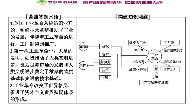 2019-2020学年新突破同步人民版高中历史必修二课件：专题五 三　“蒸汽”的力量 .ppt_第2页