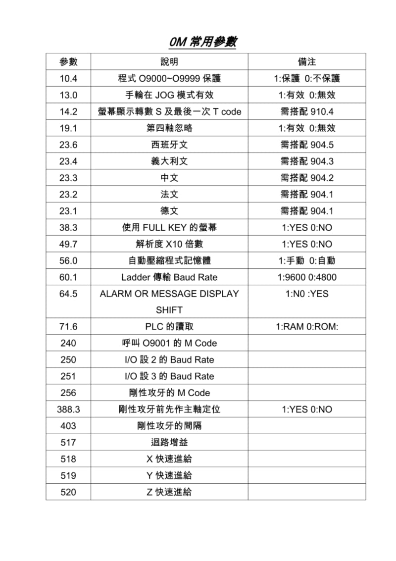 0M参数fanuc发那科说明书维修报警.pdf_第1页