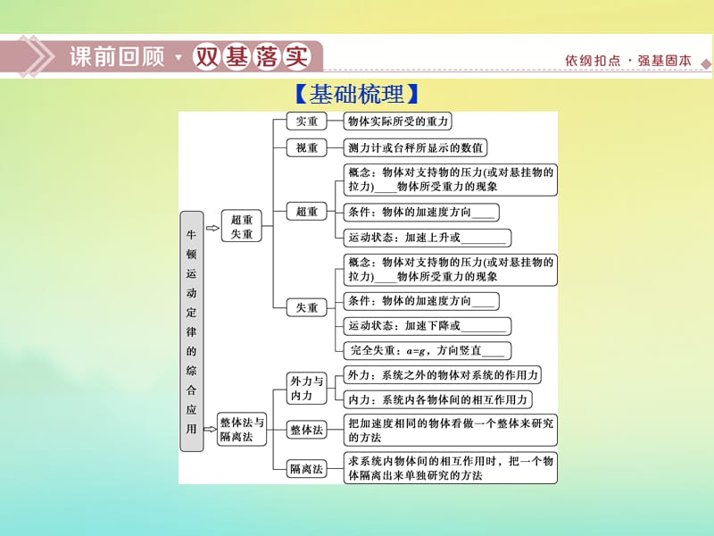 （京津鲁琼版）2020版高考物理总复习课件：第三章第3节牛顿运动定律的综合应用课件.ppt_第2页