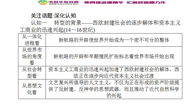 2020版高考历史大二轮复习新方略通史版课件：模块3 世界史3.3.2 .ppt_第3页