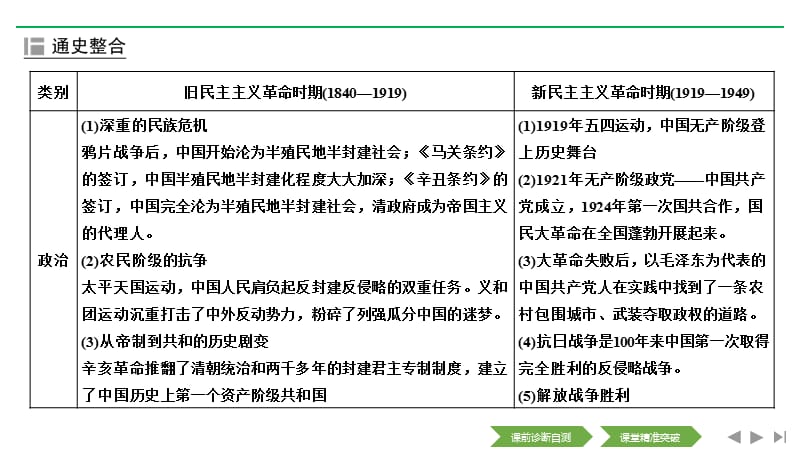 2020高考历史攻略大二轮江苏专用课件：第8讲 近代中国反侵略、求民主的斗争 .pptx_第2页