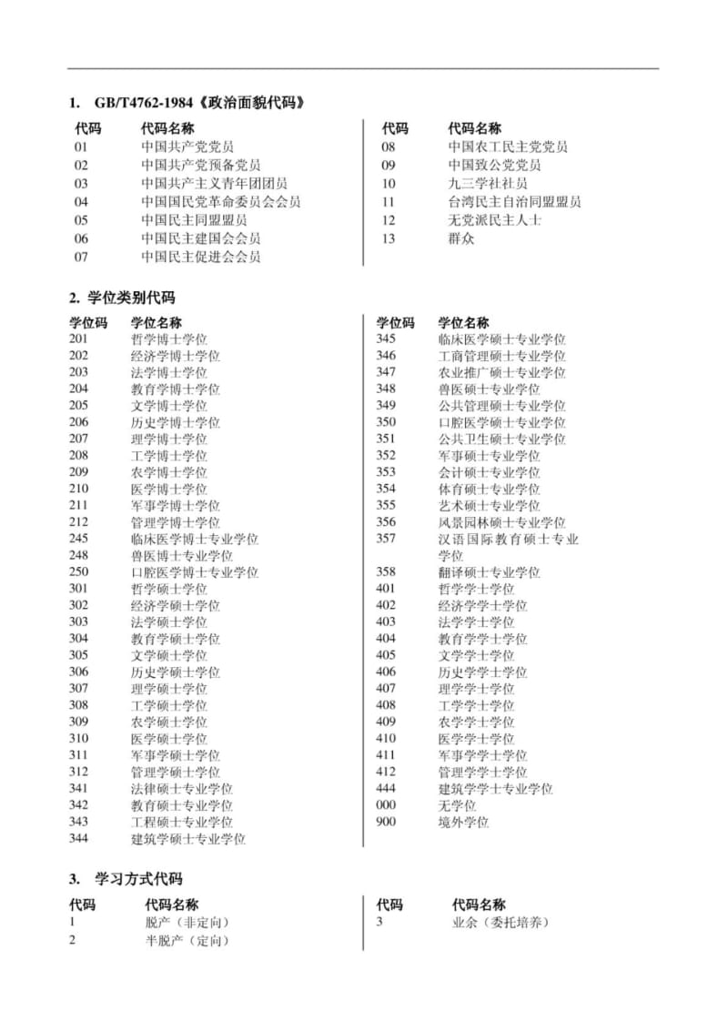 1.GB-T4762-1984《政治面貌代码》.pdf_第1页