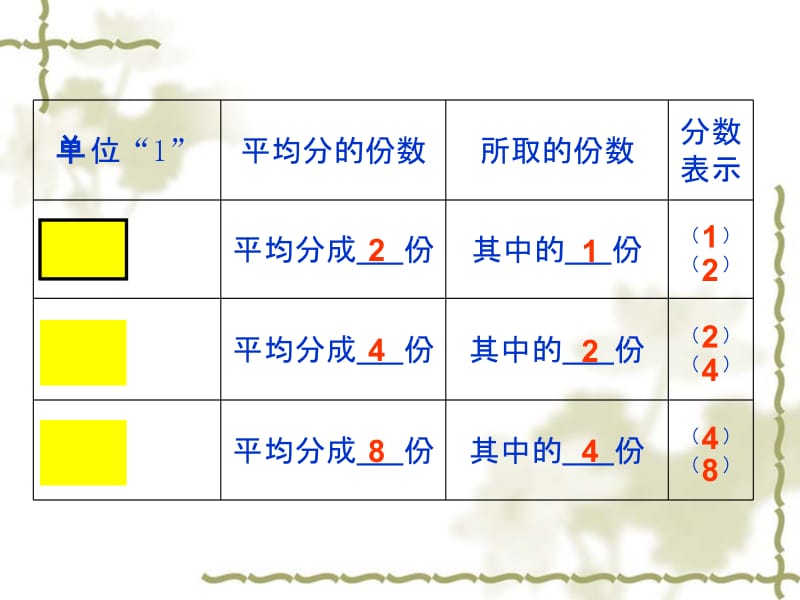 分数的基本性质鲍立功.ppt_第3页