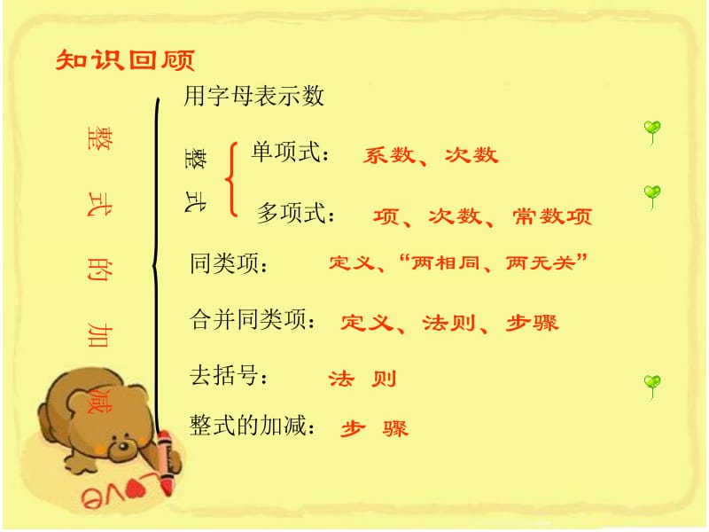 复习课(整式的加减中的易错题).ppt_第2页