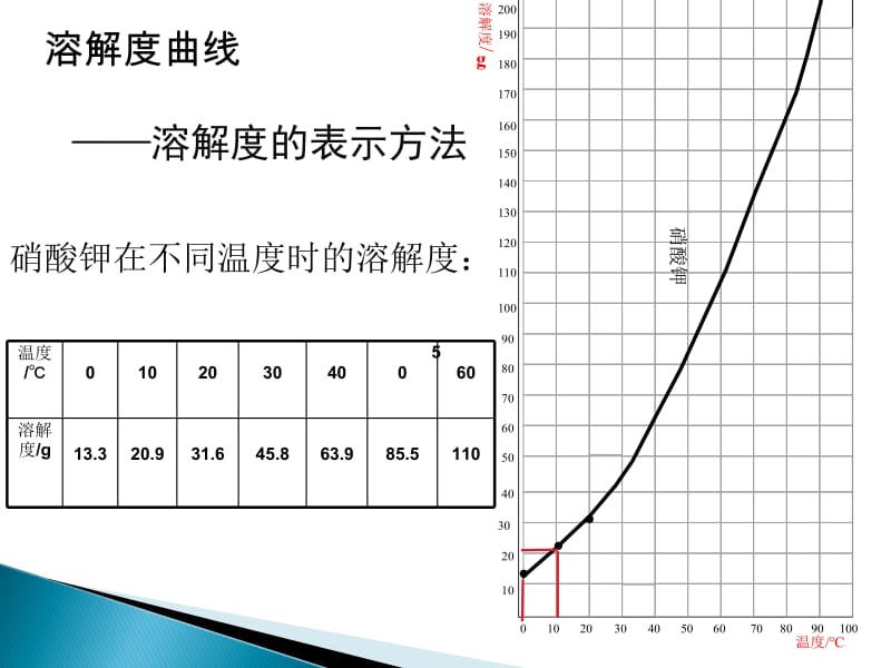 化学坐标图像lh---4.ppt_第3页