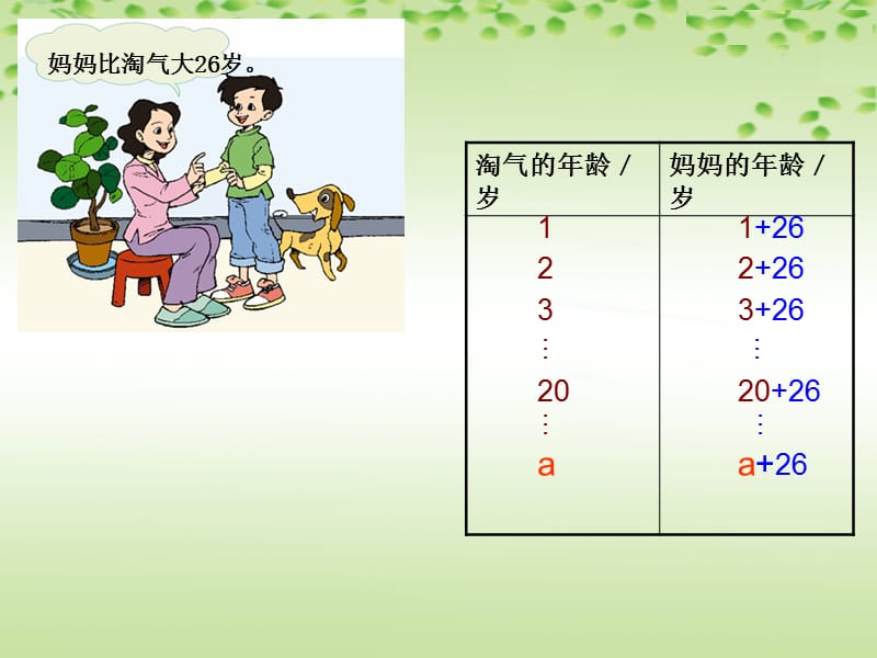 字母表示数课件.ppt_第3页