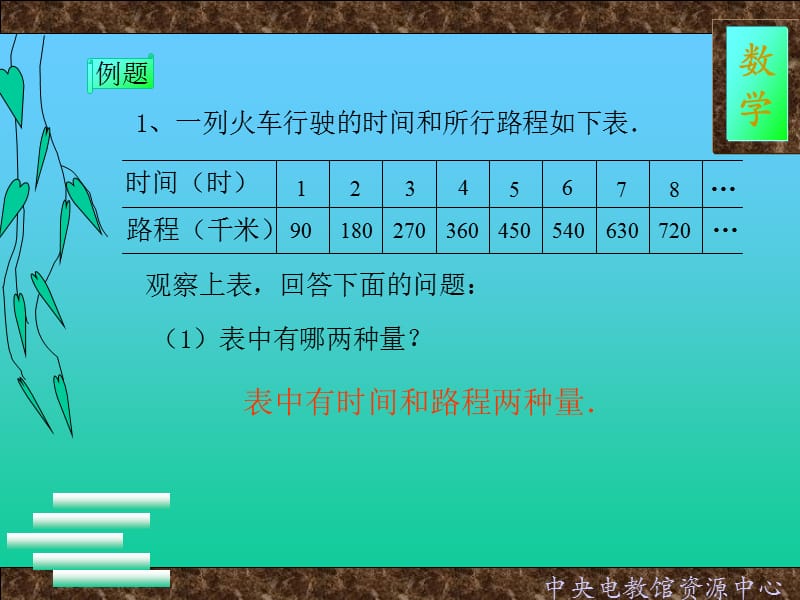 六年级数学成正比例的量课件.ppt_第3页