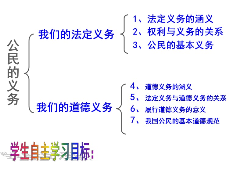 公民的义务PPT课件 (2).ppt_第3页