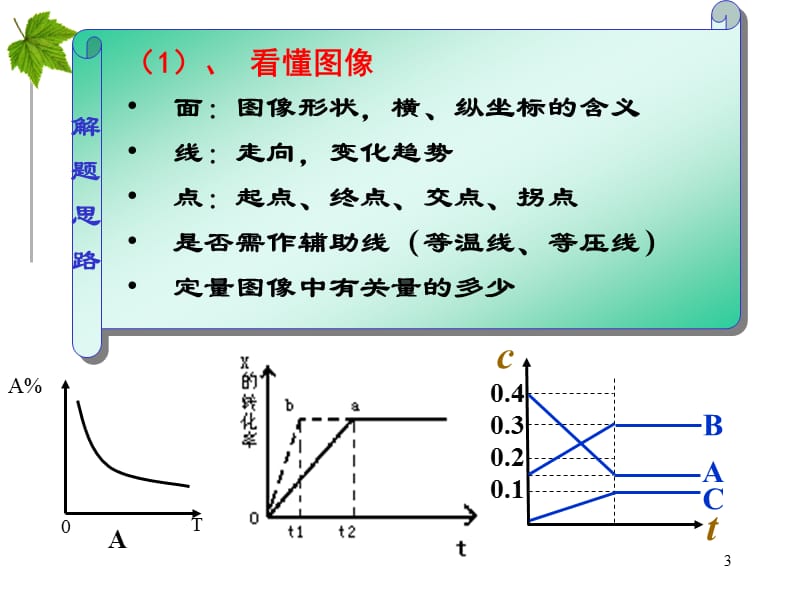 化学平衡图像.ppt_第3页