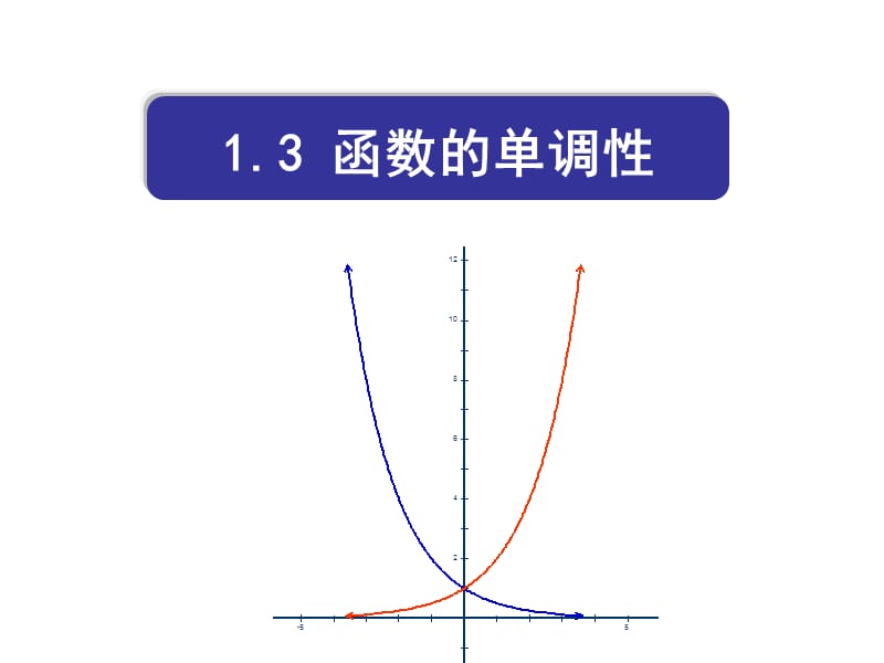 函数的单调性1.ppt_第1页