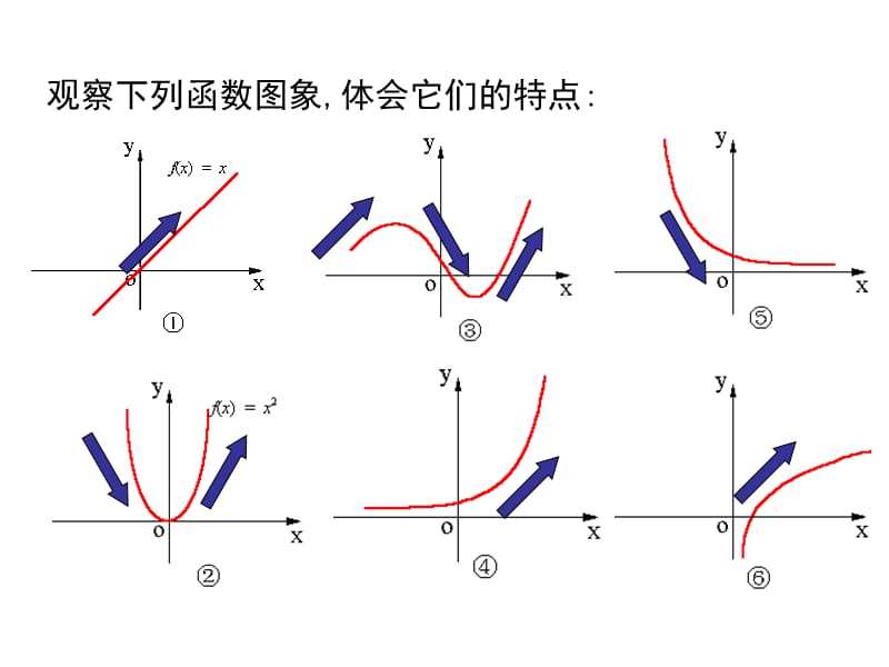 函数的单调性1.ppt_第2页