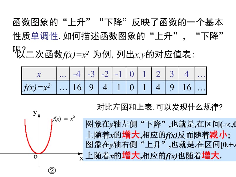 函数的单调性1.ppt_第3页