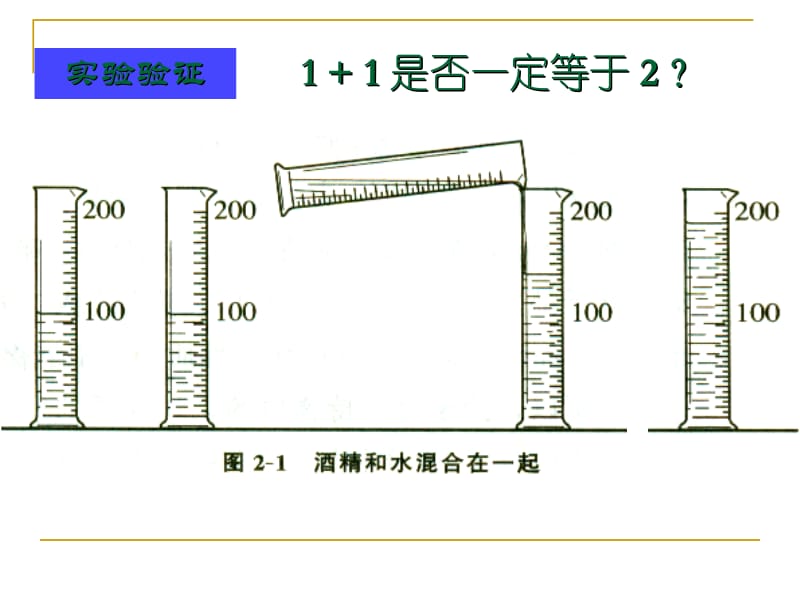 分子和原子PPT.ppt_第3页