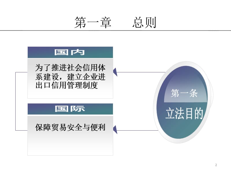 【培训课件】中华人民共和国海关企业信用管理暂行办法.ppt_第2页