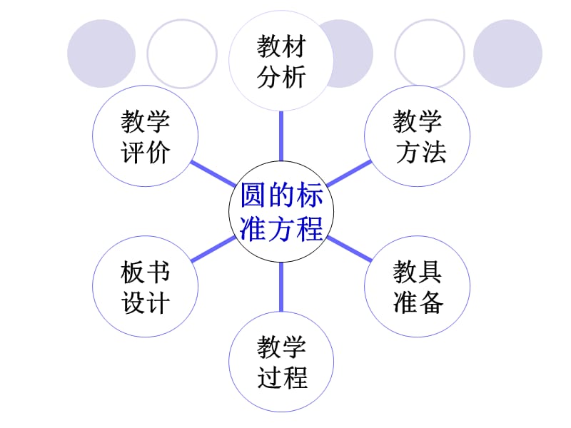 圆的标准方程(说课稿).ppt_第2页