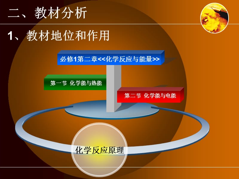 化学能与电能说课课件(1).ppt_第3页