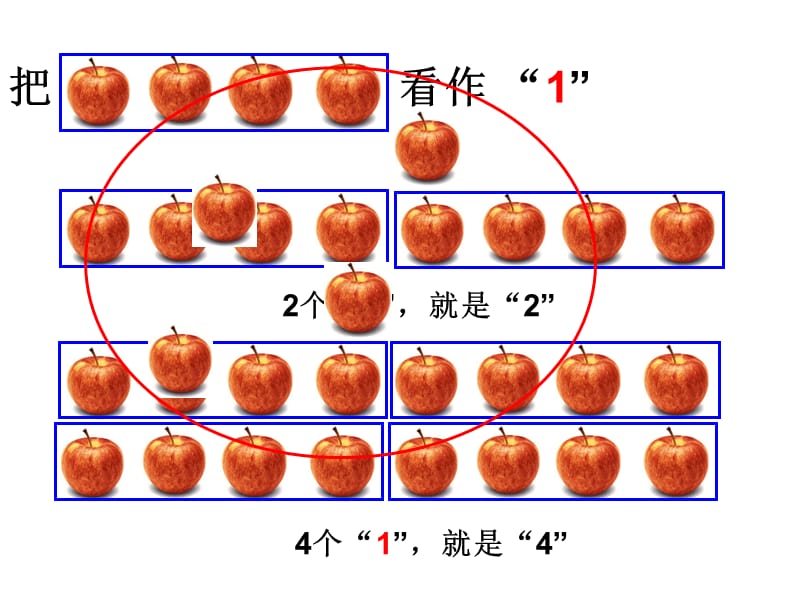 复件《分数的产生和意义》已修改课件.ppt_第2页