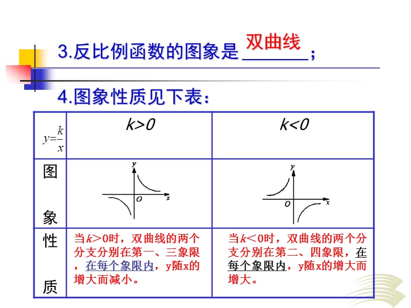 反比例函的图像和性质1.ppt_第2页