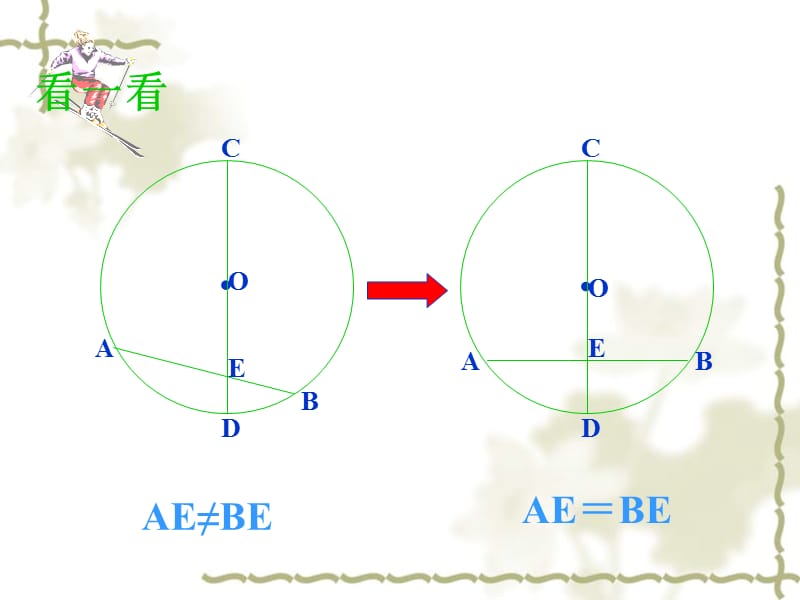 圆的对称性（一）.ppt_第3页