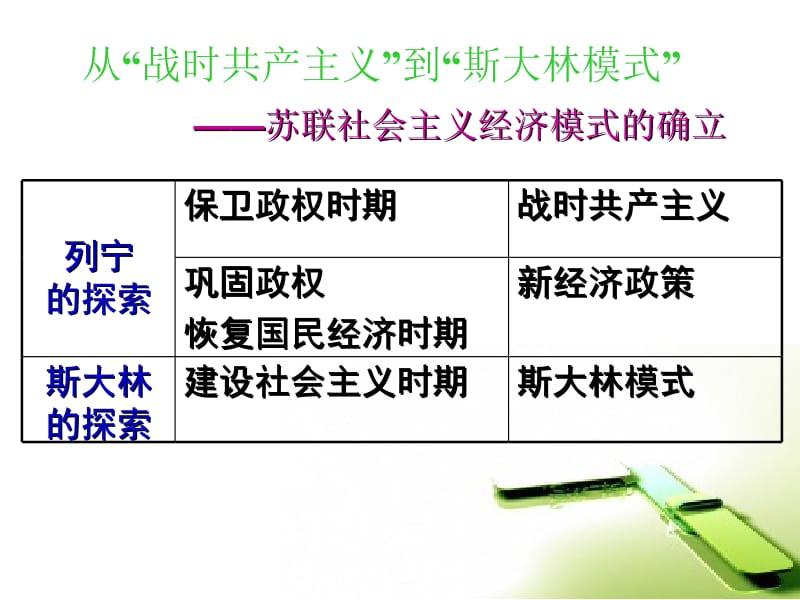 历史②必修7.20《从“战时共产主义”到“斯大林模式”》PPT课件.ppt_第2页