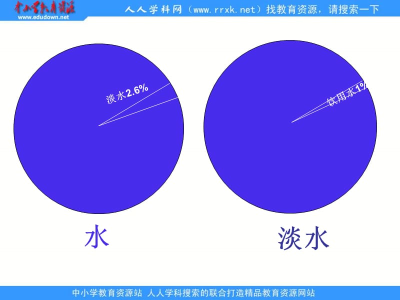 六年级数学《节约用水》.ppt_第2页