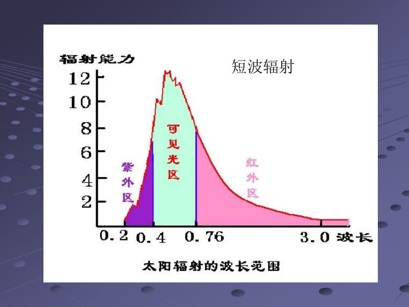 冷热不均引起大气运动.ppt_第2页