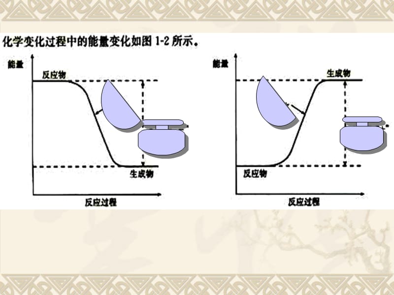 化学反应的热效应1.ppt_第3页