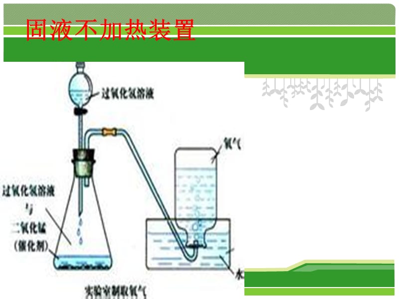 制取氧气-高锰酸钾(1).ppt_第2页