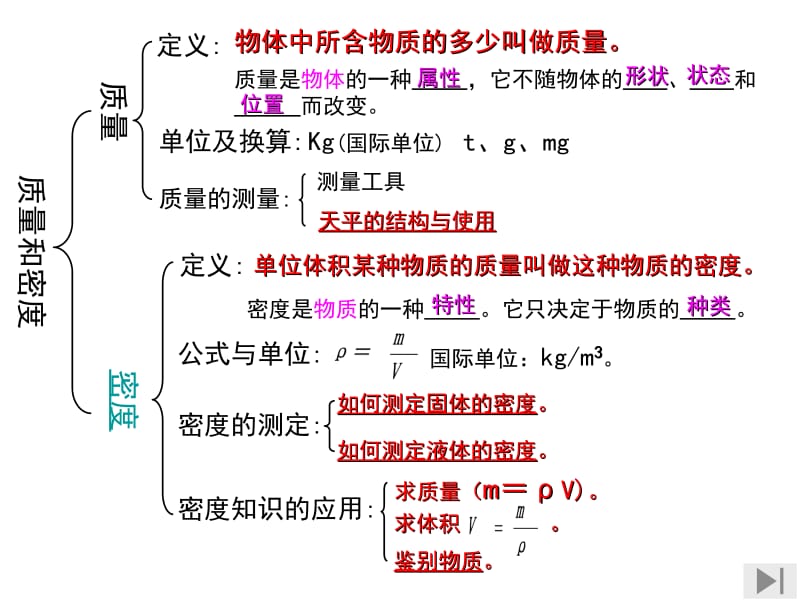 密度与质量2.ppt_第2页