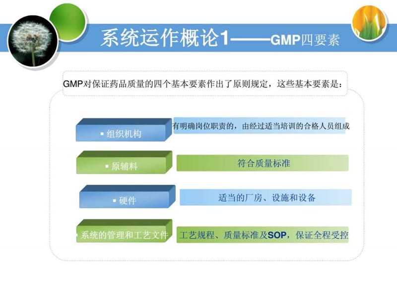 如何构建GMP质量管理体系.ppt.ppt_第2页