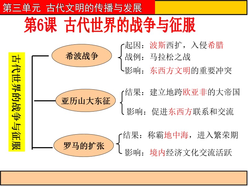 历史九上_第6课_古代世界的战争与征服.ppt_第1页