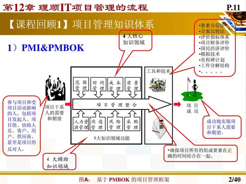 12理顺IT项目管理的流程.ppt_第2页