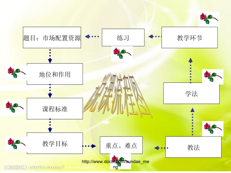 【大学课件】市场配置资源.ppt_第2页