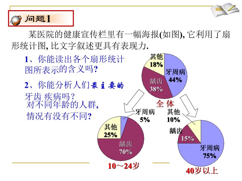 华东师大版数学八年级上15.2.1扇形统计图.ppt_第3页