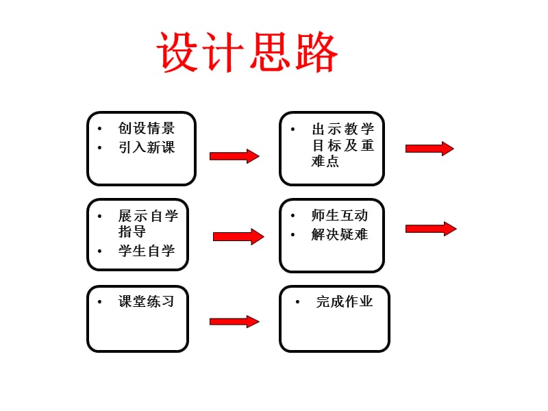 化学肥料课件刘翠红.ppt_第2页