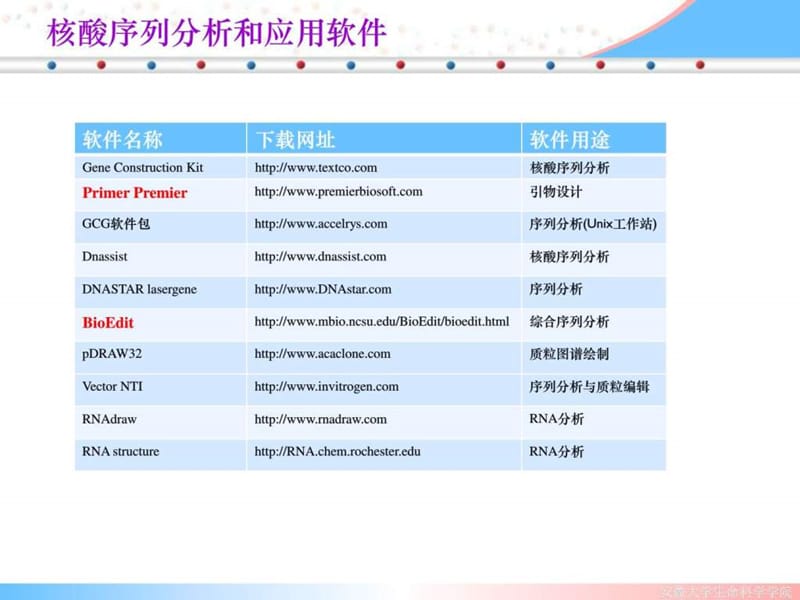 序列分析软件sequence analysis softwares_图文.ppt_第2页