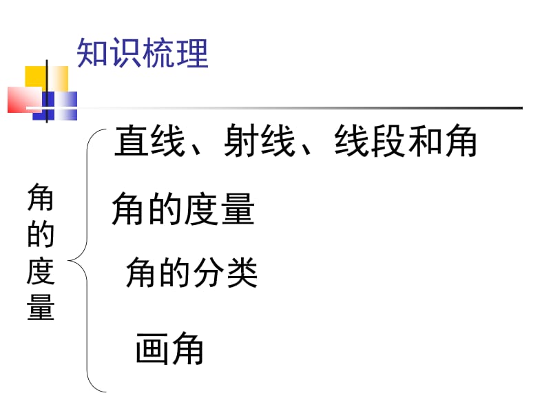 四年上数学角的度量整理复习.ppt_第2页