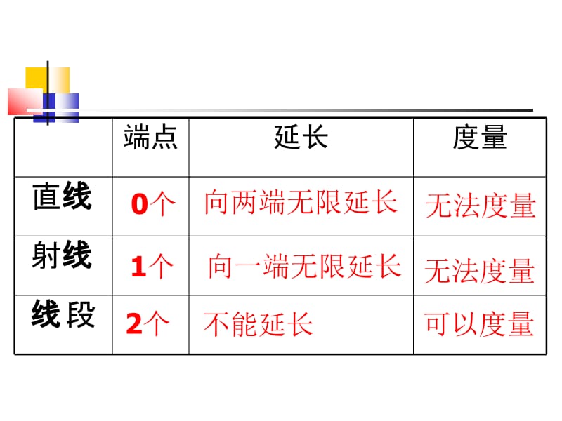 四年上数学角的度量整理复习.ppt_第3页