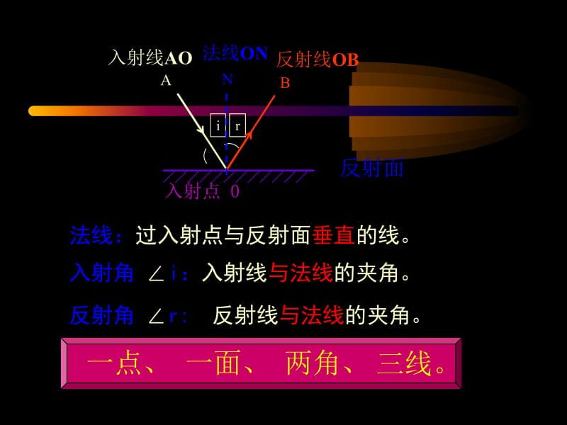 光的反射课件[1].ppt_第2页