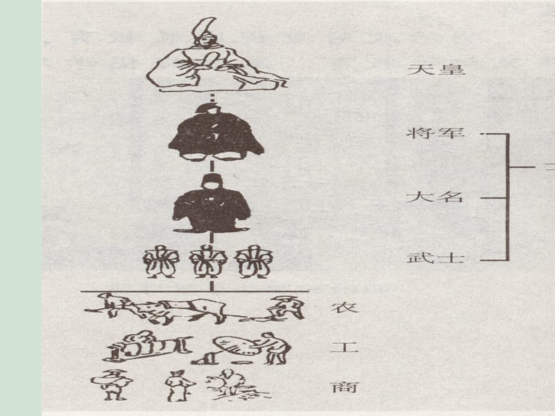 俄国日本的历史转折.ppt_第3页