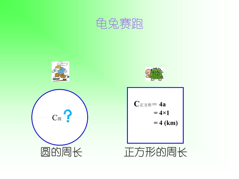 圆的周长(好).ppt_第2页