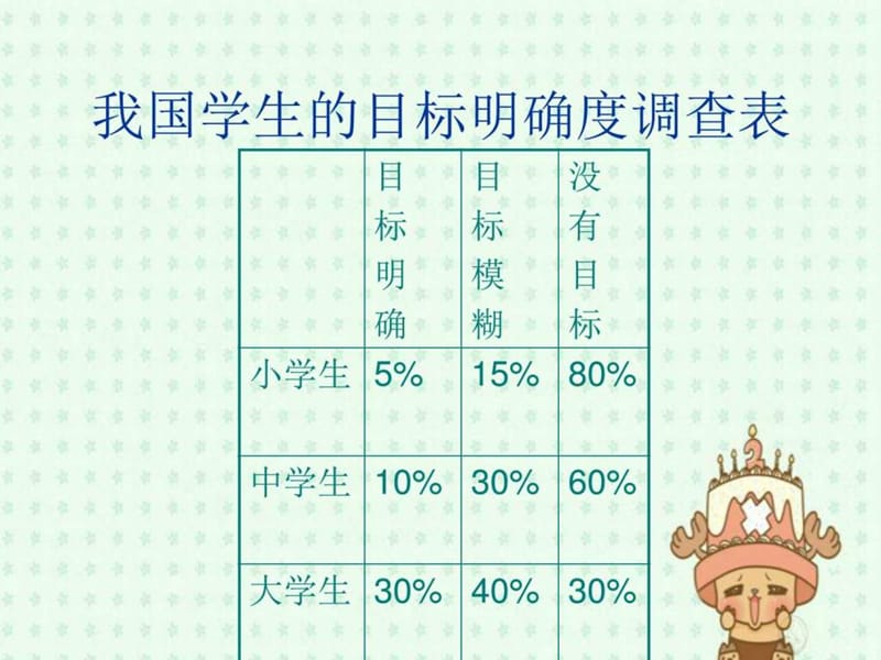 我的人生规划_1638914681.ppt.ppt_第2页