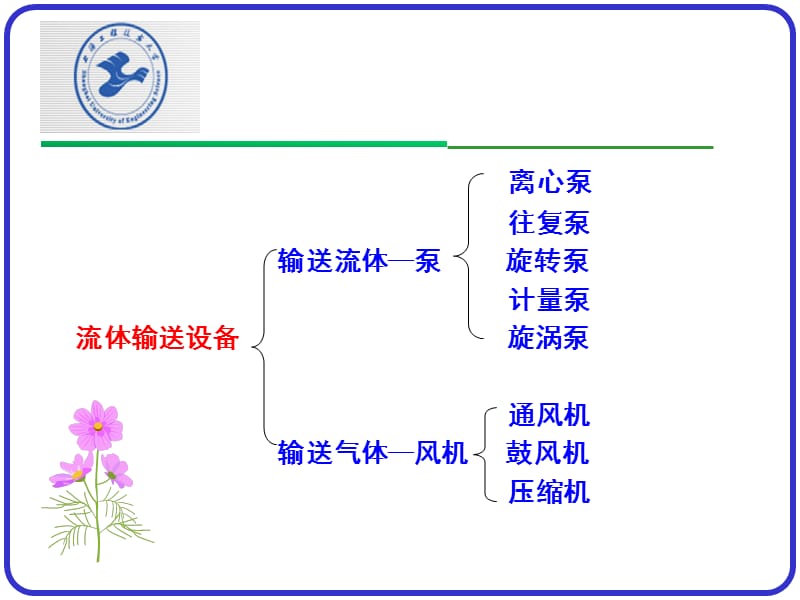 流体输送设备离心泵.ppt_第2页