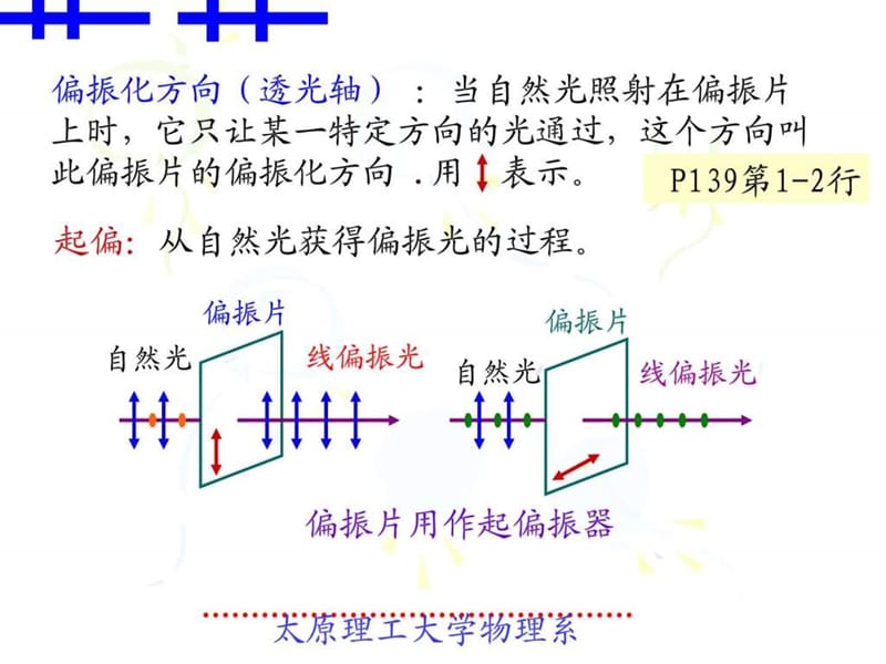 14-11偏振片的起偏和检偏 马吕斯定律.ppt.ppt_第2页