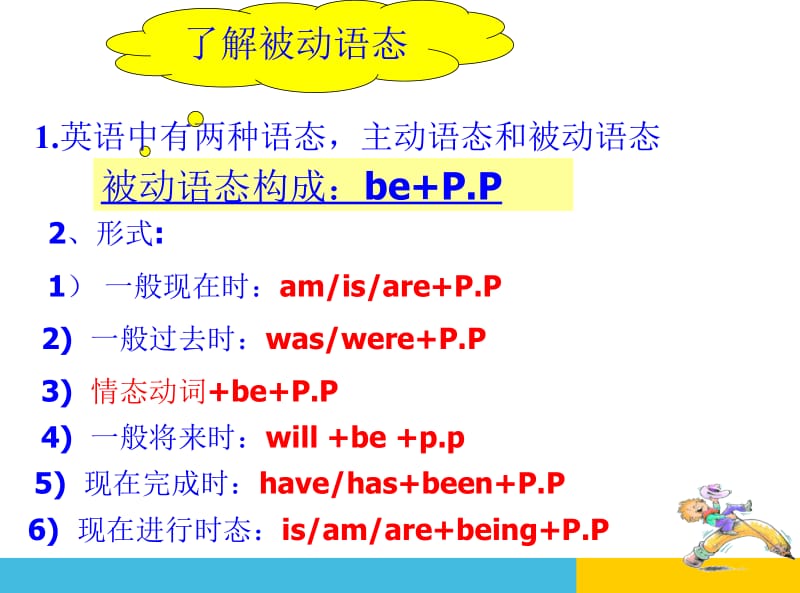 宁益庆被动语态课件.ppt_第2页